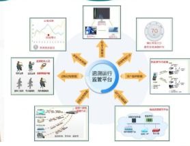 檳榔防偽追溯系統(tǒng) 保障食品安全，提升品牌形象