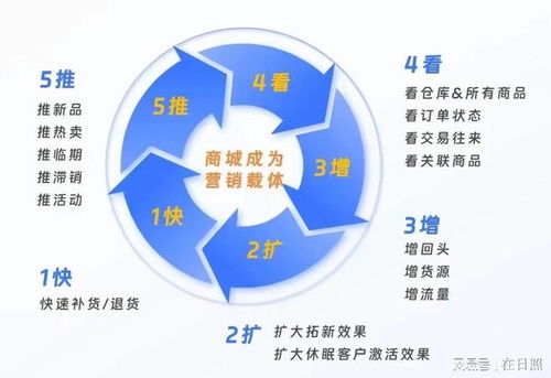 親測食品商貿(mào)利潤增長案例復盤 從供應鏈優(yōu)化到渠道拓展的管理啟示