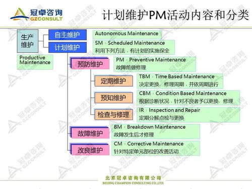 企業(yè)如何構(gòu)建和完善設備管理體系分享二