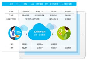 8manage 智能合約能為企業(yè)管理帶來什么價值